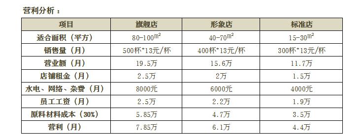 奶茶原料批發(fā)
